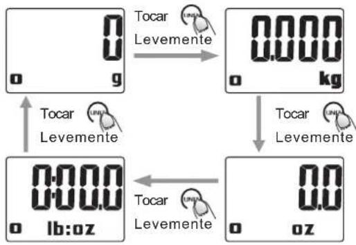 PROLINE KS15 - FUNCION "TARA/ CERO" - 3