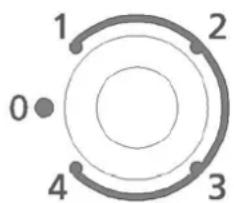 PROLINE TTZ 98P - Réglage du thermostat - 1