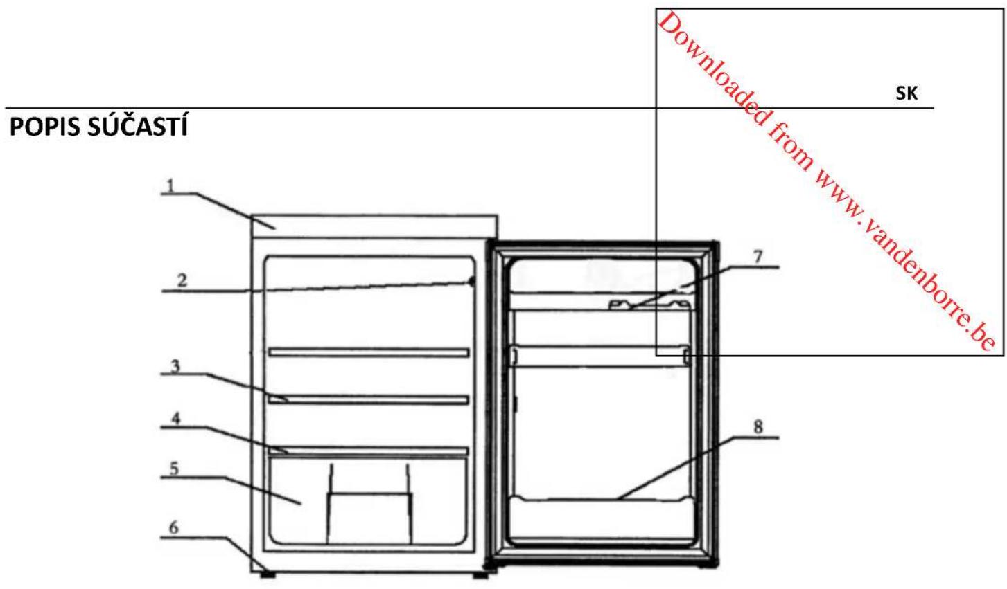 PROLINE TTL 122 P - DOLEZITÉ BEZPECNOSTNÉ POKNY - 1