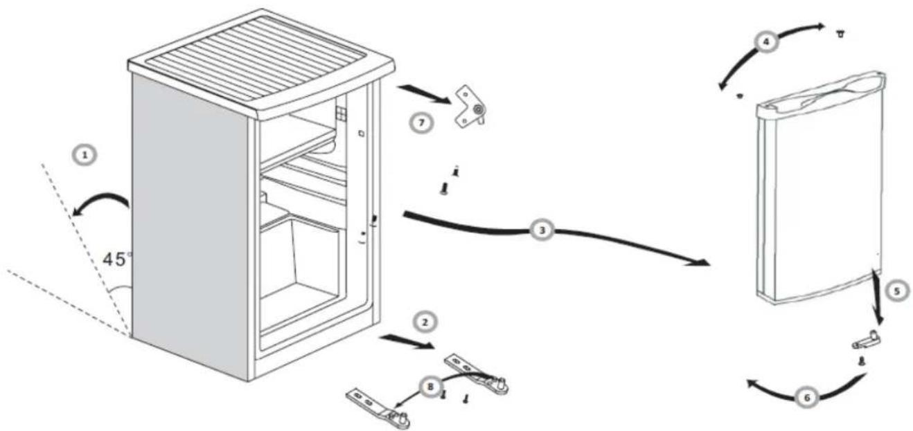 PROLINE TTL 122 P - De deuropening omkeren - 1