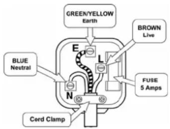 PROLINE BM100 - How to wire a 13 amp plug - 1