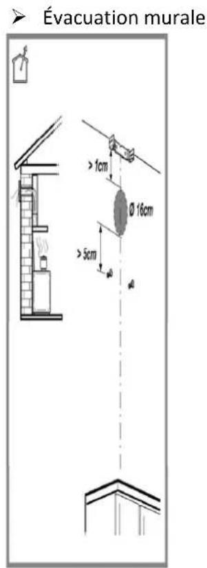 Évacuation murale > 1cm Ø 16cm > 5cm