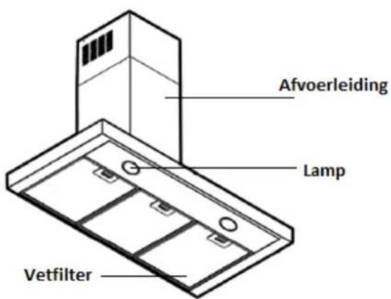 PROLINE BOX602SS - BESCHRIJVING - 1
