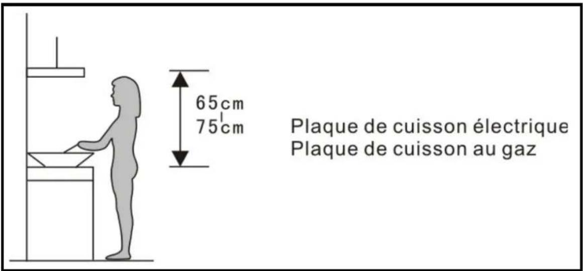 PROLINE BOX 90 IX - Installation de la hotte - 1