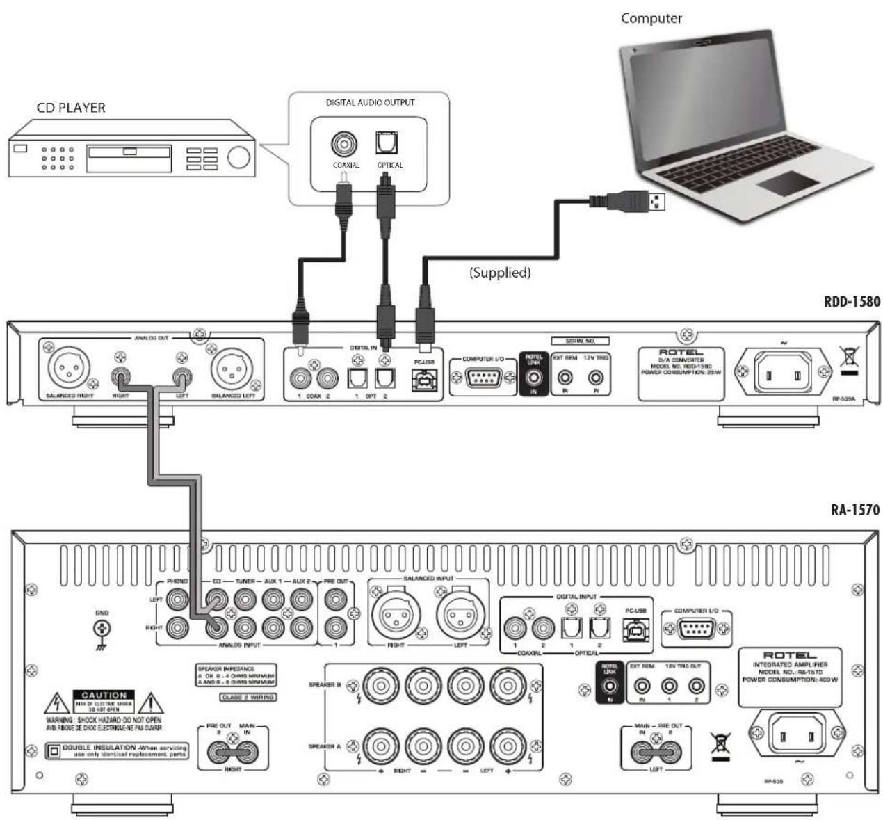 ROTEL RDD1580 - APPLICABLE FOR USA, CANADA OR WHERE APPROVED FOR THE USAGE - 10