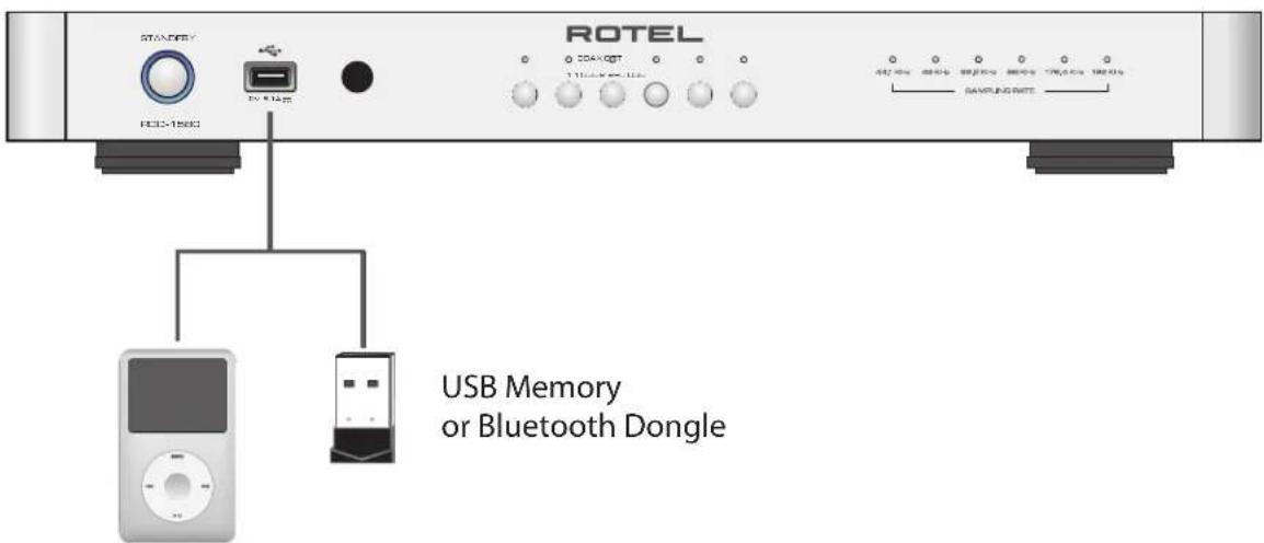 ROTEL RDD1580 - APPLICABLE FOR USA, CANADA OR WHERE APPROVED FOR THE USAGE - 12