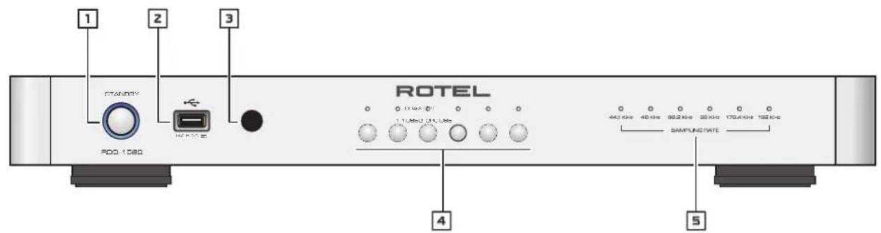 ROTEL RDD1580 - APPLICABLE FOR USA, CANADA OR WHERE APPROVED FOR THE USAGE - 7
