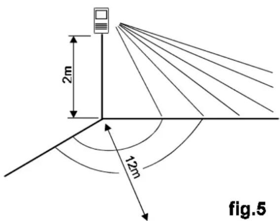2m 12m fig.5