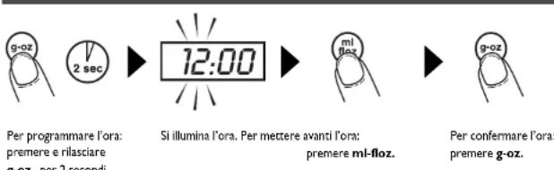 SALTER SL20151 - PROGRAMMARE L'ORA - 1