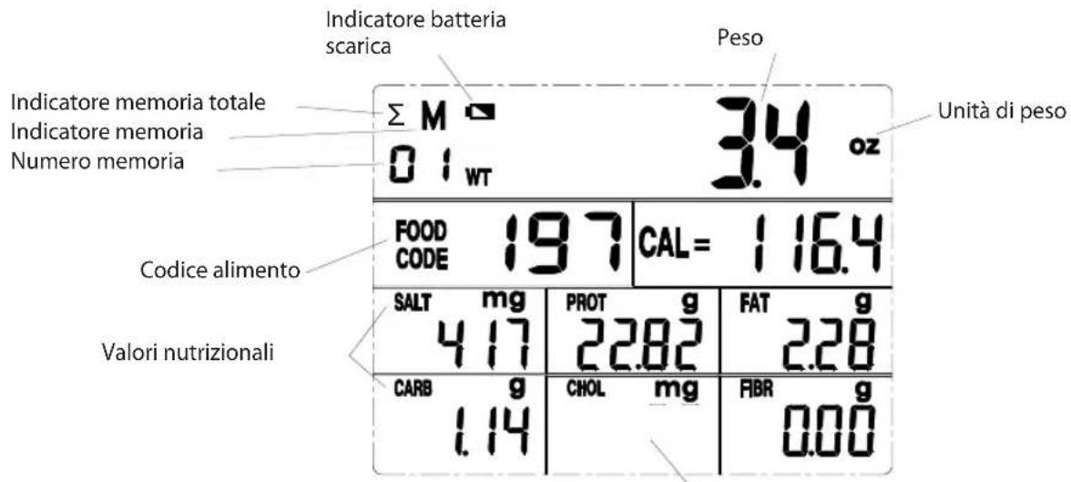SALTER 1406 - DISPLAY: - 1