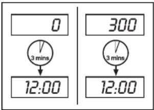 0 3 mins 12:00 300 3 mins 12:00
