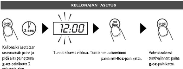 SALTER 1200 - NÄYTTÖPANEELIN KIINNITYS SEINÄÄN - 1