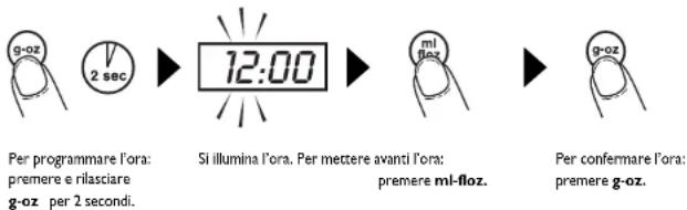 SALTER 1200 - FISSAGGIO DEL DISPLAY ALLA PARETE - 1