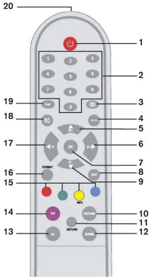 Magnum TV 3760 - Fernbedienung - 1