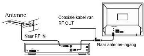 Magnum TV 7052 - GEBRUIK VCR MET RF OUT - 1