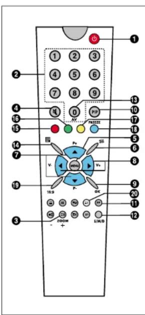Magnum TV 7052 - AFSTANDSBEDIERING - 1