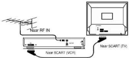 Magnum TV 7052 - GEBRUIK VCR MET SCART AANSLUITING - 1