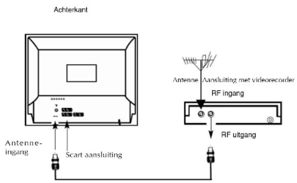 Magnum TV 7052 - AANSLUITING BUITENANTENNE - 1