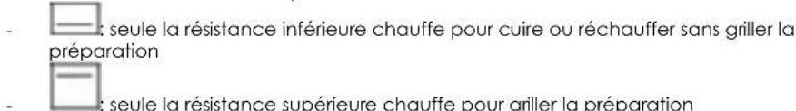TEAM OT 21 - UTILISATION DU FOUR - 1