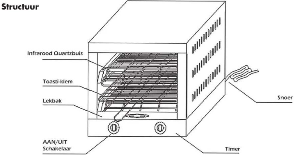 CaterChef 680.200 - STRUCTUUR - 1