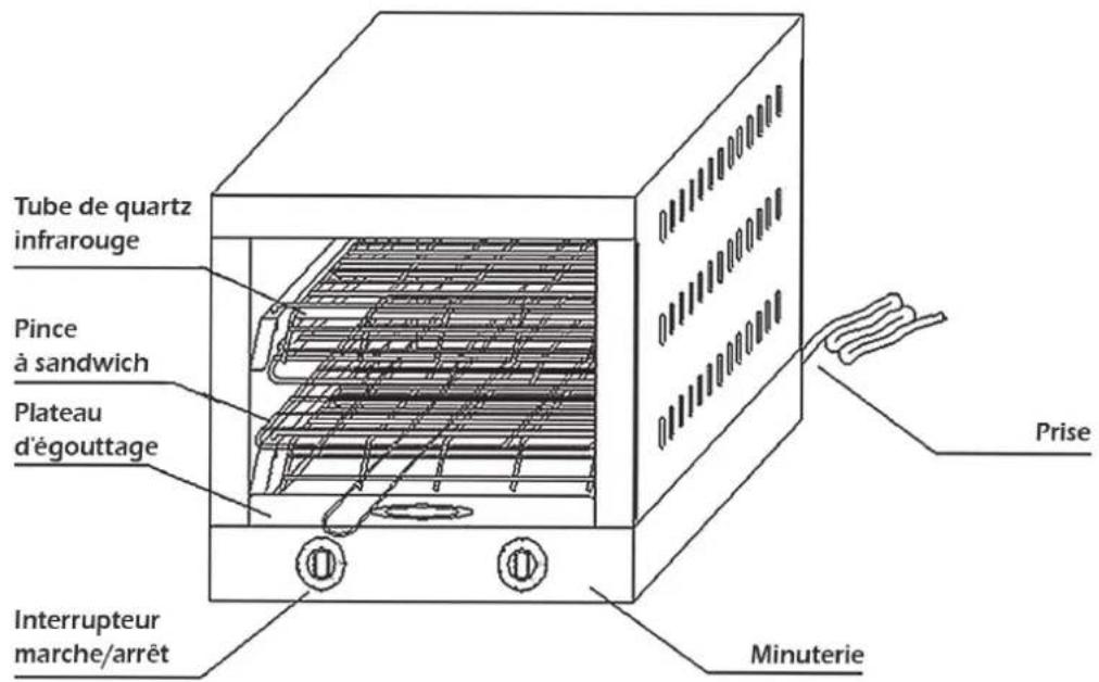 CaterChef 680.100 - 2.COMPOSITION - 1