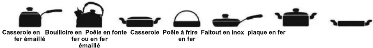 CaterChef 688.062 - 1). Casseroles et poèles utilisables - 1