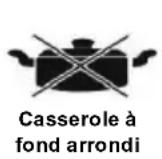CaterChef 688.062 - 2) Casseroles et poèles non-utilisables - 1