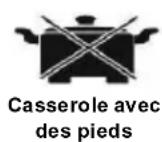 CaterChef 688.062 - 2) Casseroles et poèles non-utilisables - 4
