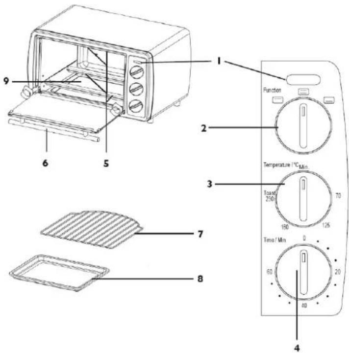 Studio GTMO06 - Partie componenti di lavoro - 1