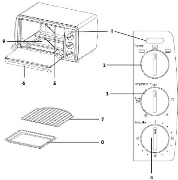 Studio GTMO06 - Composants et éléments de commande - 1