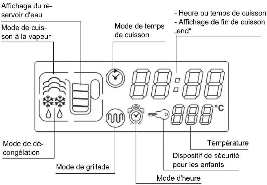 Kitchenware GTSO01 - Display - 1