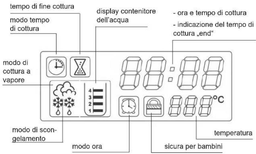 Kitchenware GTSO02 - Dotazione ed elementi di comando - 3