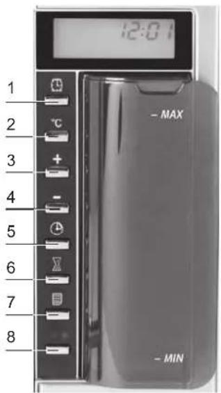 Kitchenware GTSO02 - Dotazione ed elementi di comando - 2