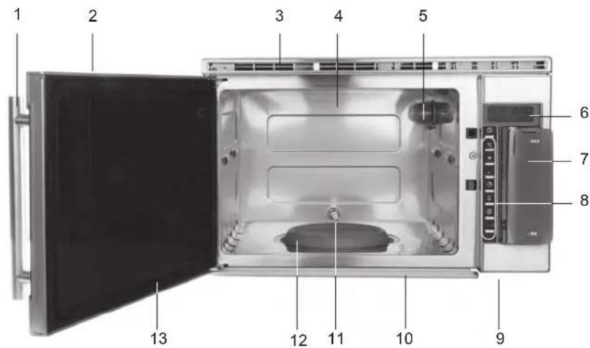 Kitchenware GTSO02 - Lieferumfang und Bedienelemente - 1