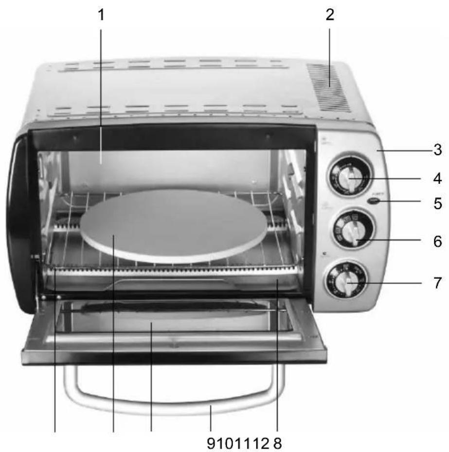 Kitchenware GTMOR06 - Composants et éléments de commande - 1