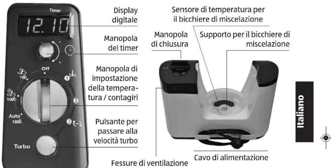 Kitchenware Premium - Funzionamento - 1