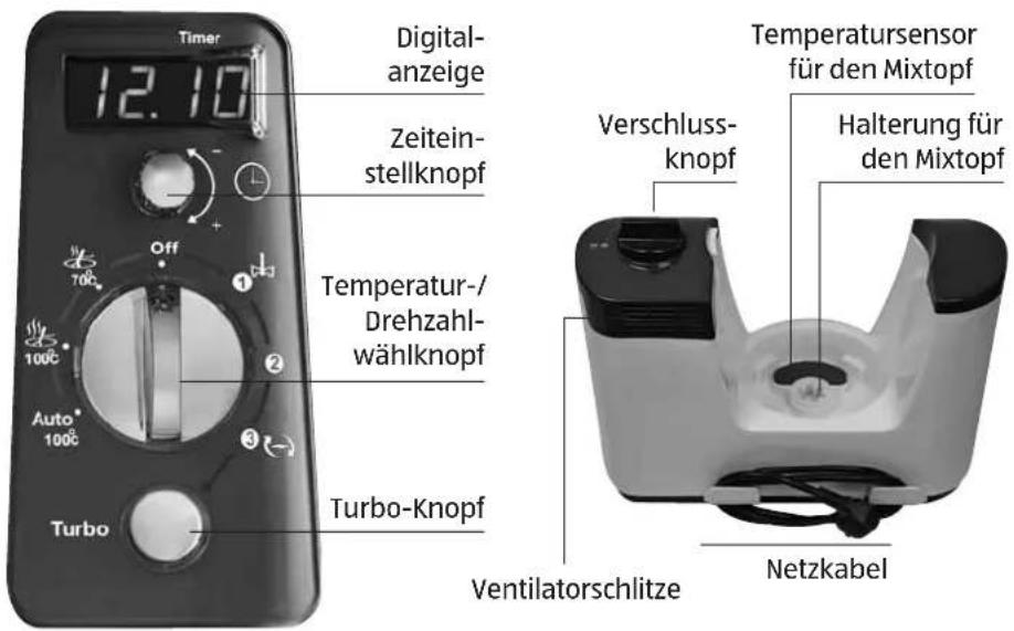 Kitchenware Premium - Funktionsweise - 1