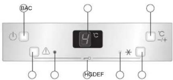 V-ZUG Perfect ECO - Attention : - 1