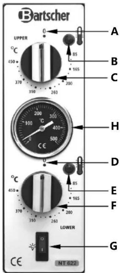 BARTSCHER NT 622VS - Panele obslugi - 2