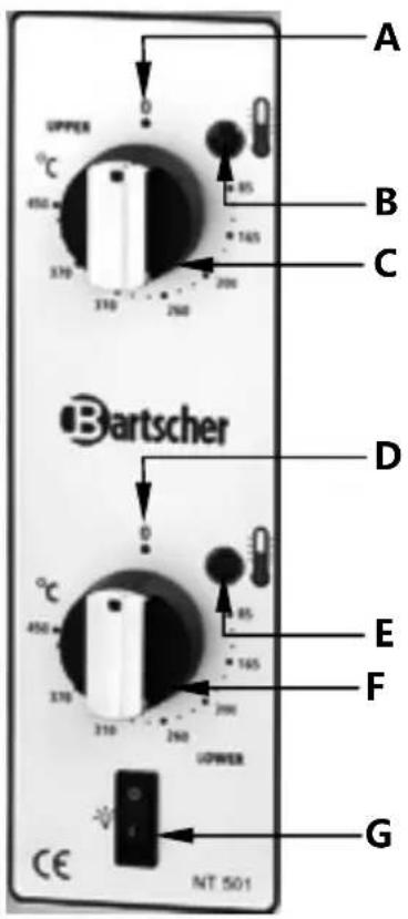BARTSCHER NT 622VS - Panele obslugi - 1