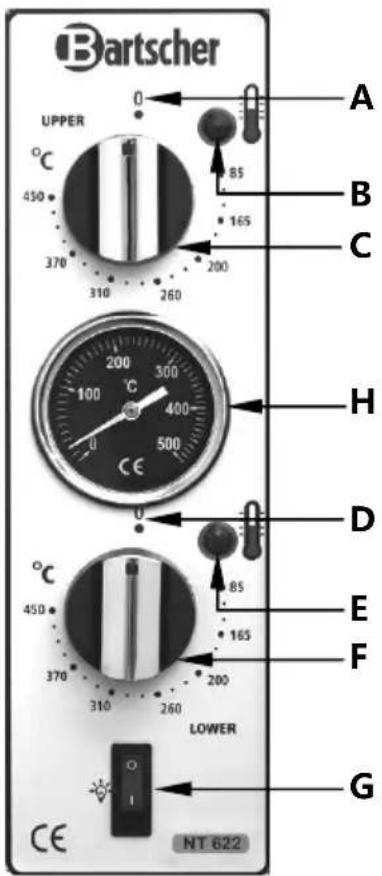 BARTSCHER NT 622VS - Panneau de commande - 2
