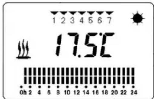 1 2 3 4 5 6 7 17.5°C 0h 2 4 6 8 10 12 14 16 18 20 22 24