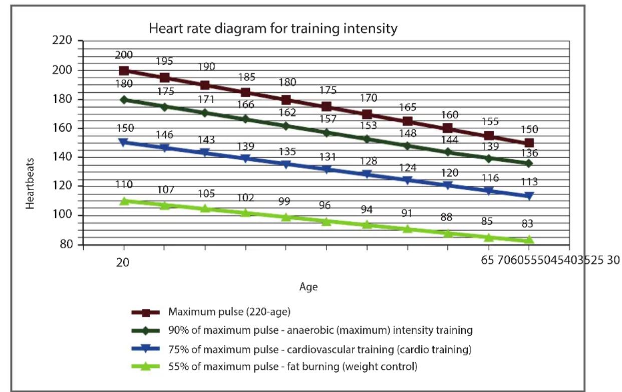 Cardiostrong BC70 - Entraînement orienté sur la fréquence cardiaque - 1