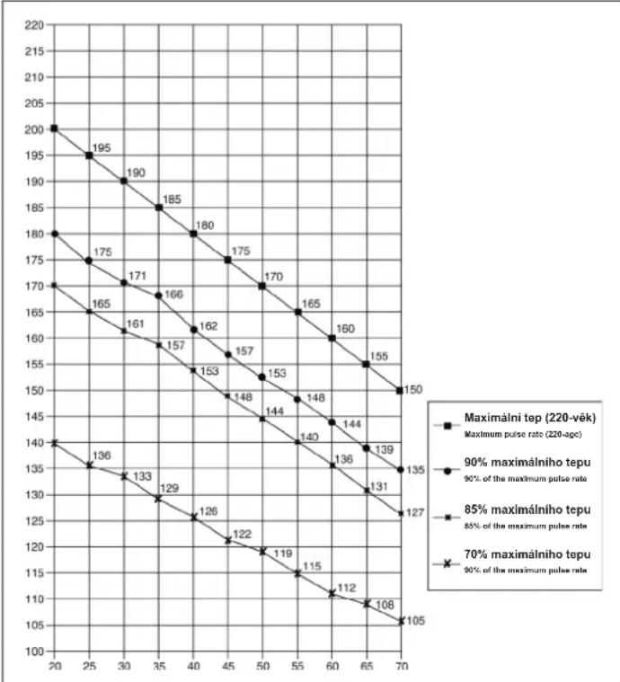 Christopeit CL 3 - Motivace - 1