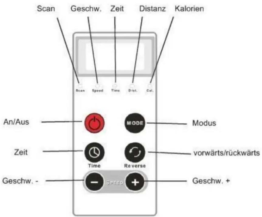 Klarfit MiniBike Cycloony - Das Bedienfeld - 1