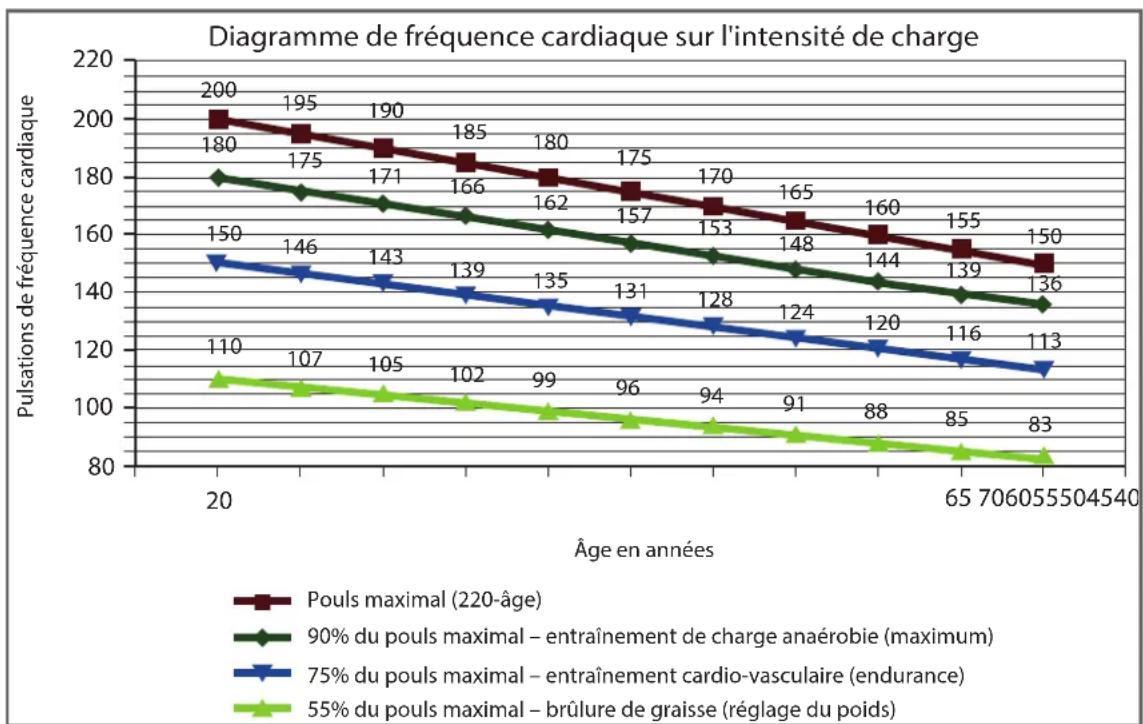 Cardiostrong BC50 - Exemple : - 1