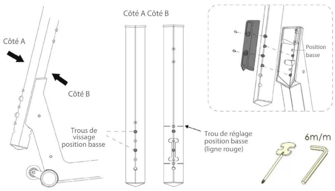 Cardiostrong BX60 - ATTENTION - 5