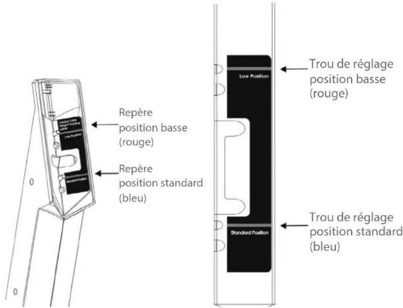 Cardiostrong BX60 - ATTENTION - 3
