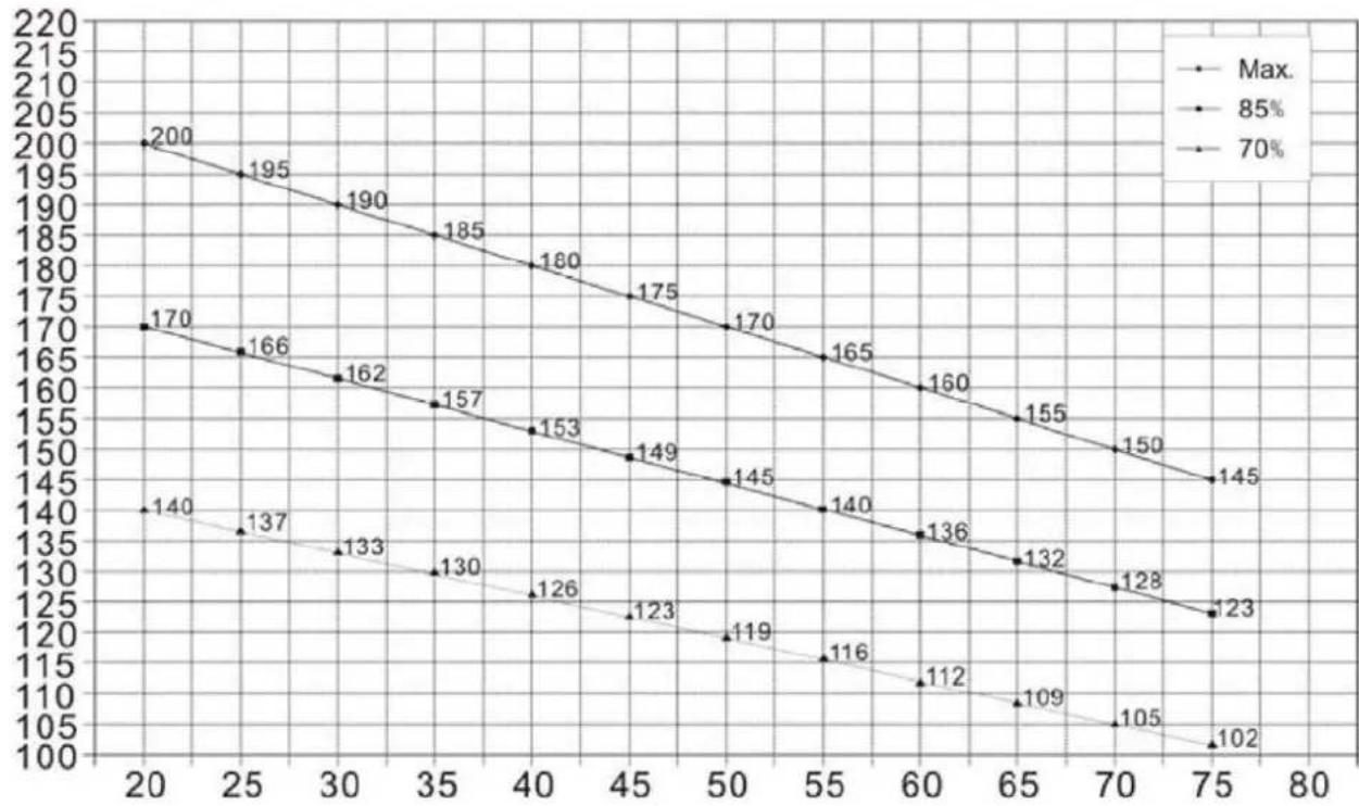 Skandika Foldaway X1000 - Success - 1