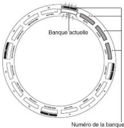 CASIO XWPD1 - Changement de banque - 2